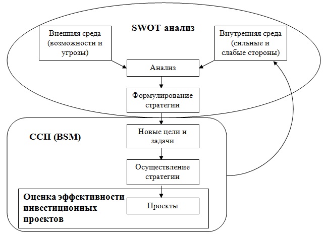 Дипломная работа: Некоммерческая организация